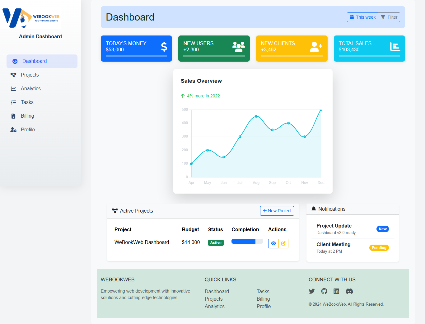 CRM Dashboard 2