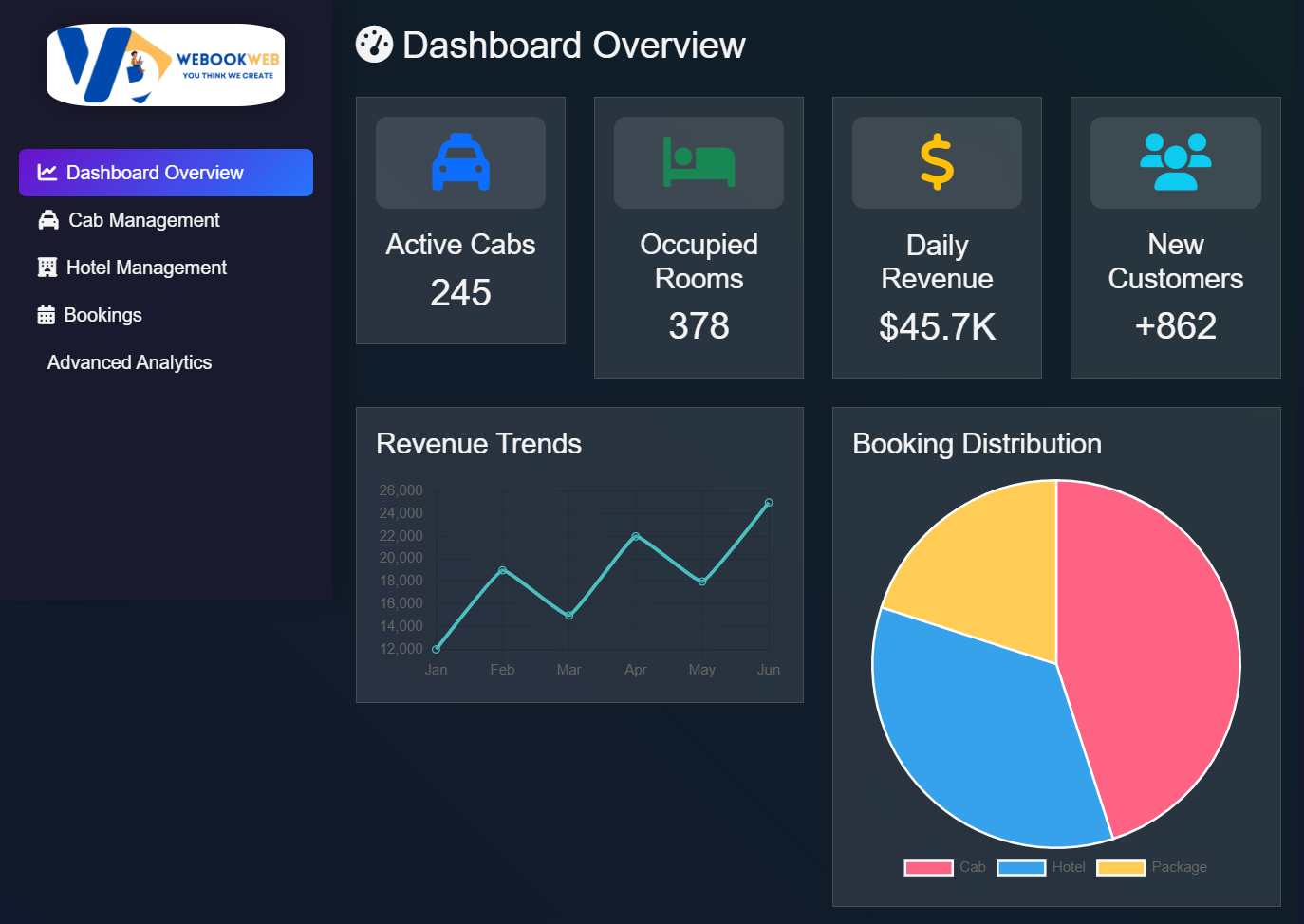 CRM Dashboard 1